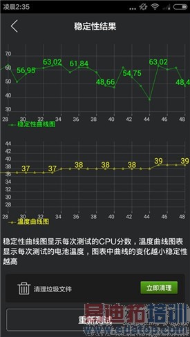 ����2A��ɱ����2��