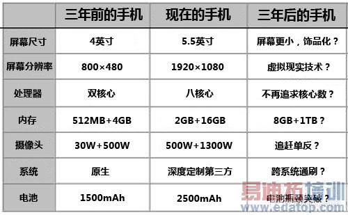 �½�Ҫ�����ֻ�Ȧ�Ķ����鰢�̵�һ���ŵ�3��ͼ