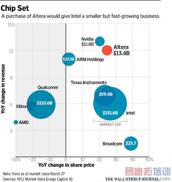 ����Ӣ�ض�����Altera����