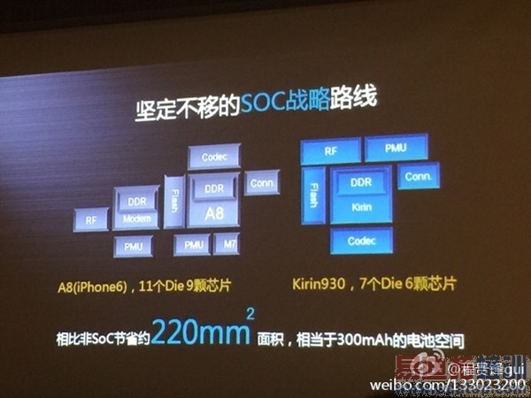 ��Ϊ��˼����930���أ�������810��ţ��