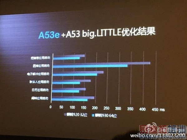 ��Ϊ��˼����930���أ�������810��ţ��