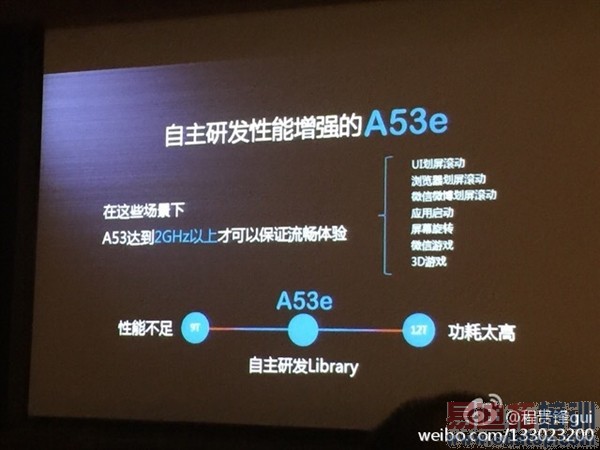 ��Ϊ��˼����930���أ�������810��ţ��