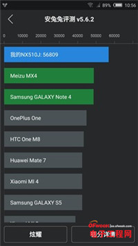 ����С��Note���׿�����810������nubia Z9 Maxȫ������