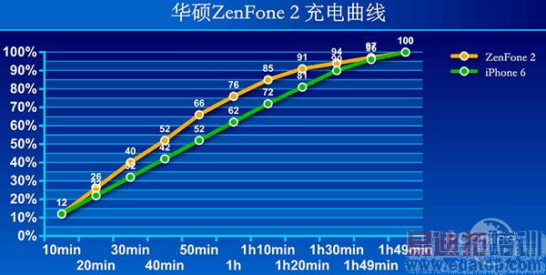 ��˶ZenFone 2�������