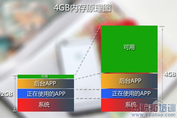 4GB�ڴ�ԭ��ͼ