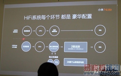 ��С��4�����Ķ�������С��NoteHiFi/MIUI/�������¼���