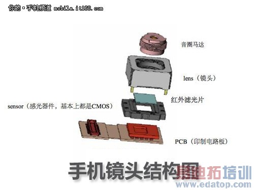 ����Galaxy S6 edge�����������