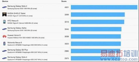 ��ͨ������Ӣΰ���ս ����810�������ƶ�оƬ�̵�