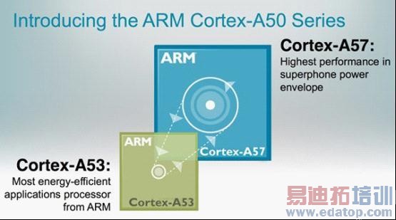 ��ͨ������Ӣΰ���ս ����810�������ƶ�оƬ�̵�