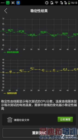 2GB+64λCPU ����F1���ٰ������������ 