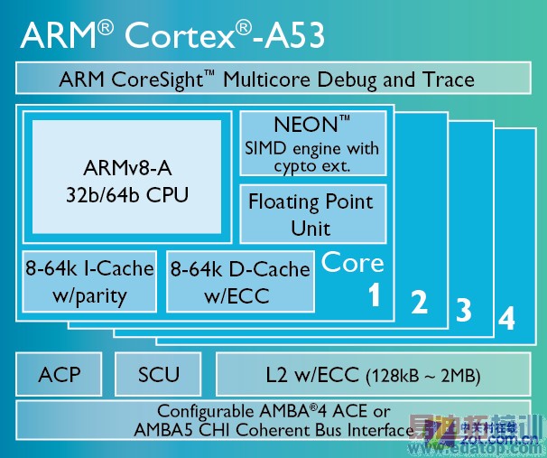 2GB+64λCPU ����F1���ٰ������������ 