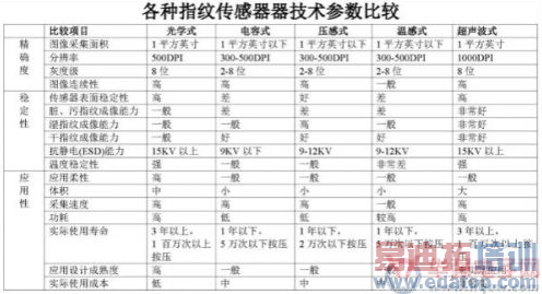 ָ��ʶ�𱬷��ڼ� �����㷨�ɶ̰� 