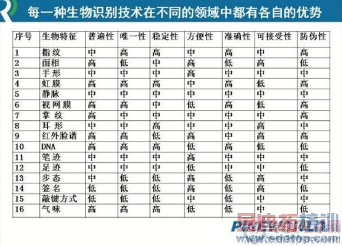 ָ��ʶ�𱬷��ڼ� �����㷨�ɶ̰� 