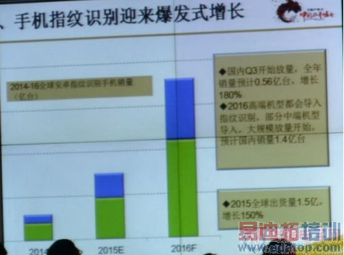 ָ��ʶ�𱬷��ڼ� �����㷨�ɶ̰� 