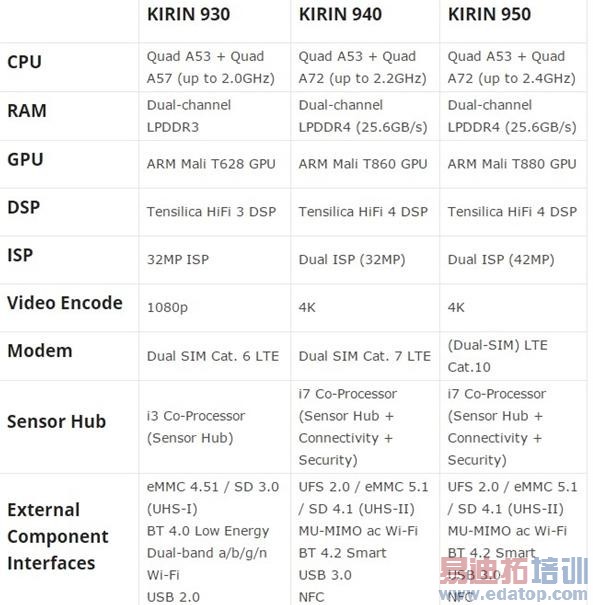 ��ͨ����815�ع⣺��ɱ����940/950��