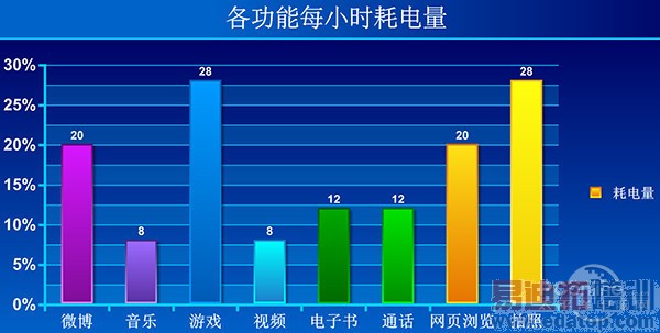 Galaxy S6 edge ��Сʱ��������