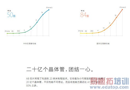 ���ֻ�ƭ�ˣ� iPhone�������ԭ�������5��ͼ