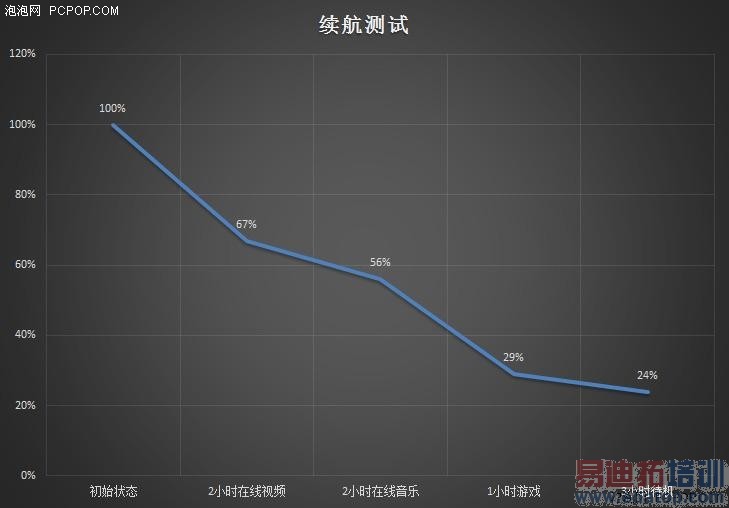 ����X7ȫ��ͨ������ 