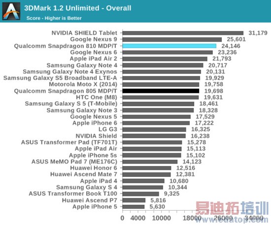 ������ȫ־��о΢Χ�˸�ͨ 2015������ƽ������