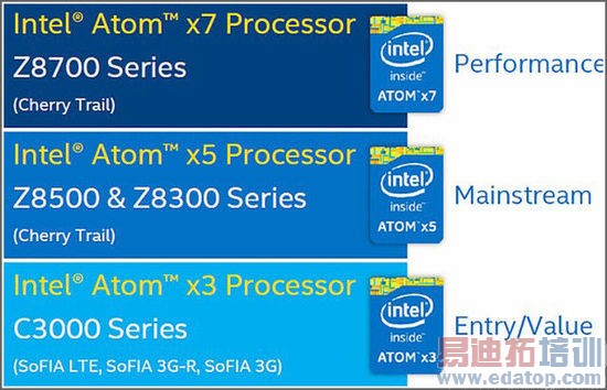 ������ȫ־��о΢Χ�˸�ͨ 2015������ƽ������