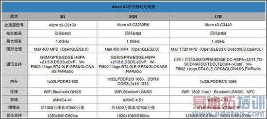 ������ȫ־��о΢Χ�˸�ͨ 2015������ƽ������