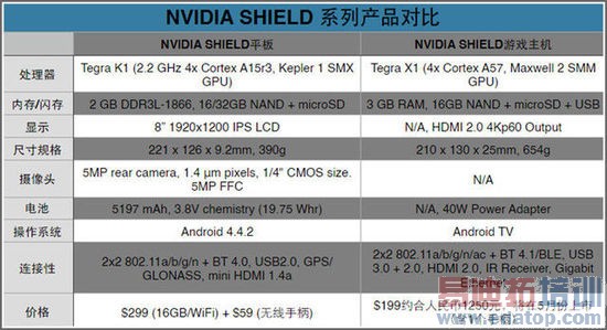 ������ȫ־��о΢Χ�˸�ͨ 2015������ƽ������