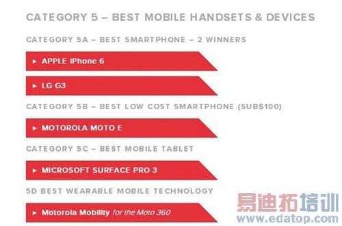 MWC�ѳ����䶨 2015�ֻ�Ȧ������η���10��ͼ