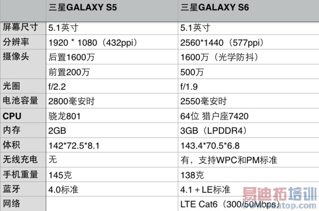 �������+�����п� ����GALAXY S6�������� 