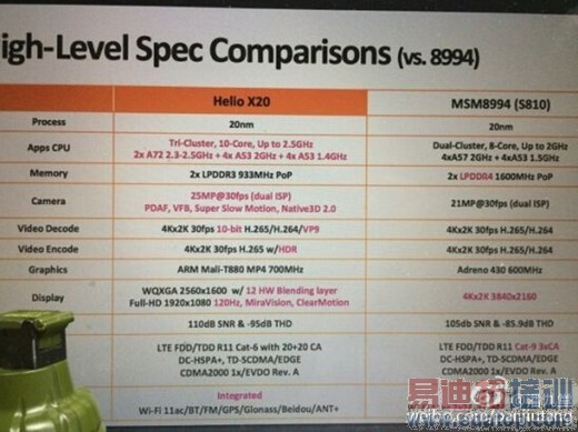 ������ʮ�˴�����Helio X20������ϸ�ع�