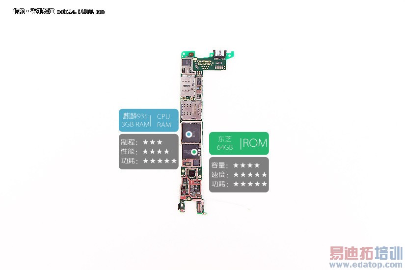 小米Note顶配版vs华为P8拆解评测对比:麒麟935骁龙810正面PK