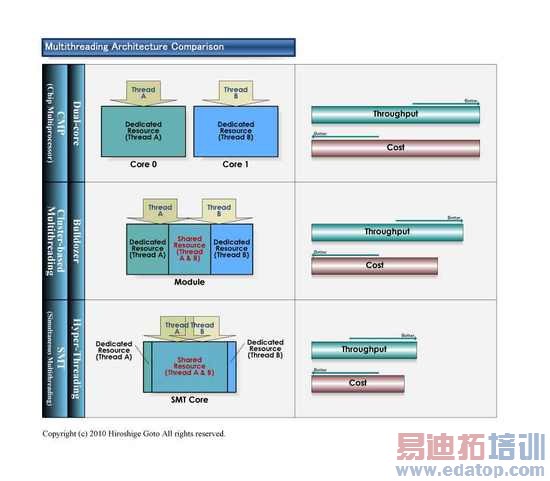 �̵㣺AMD����ʦ�����ϵ�