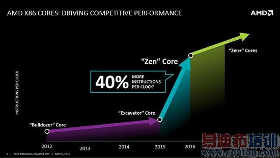 �̵㣺AMD����ʦ�����ϵ�