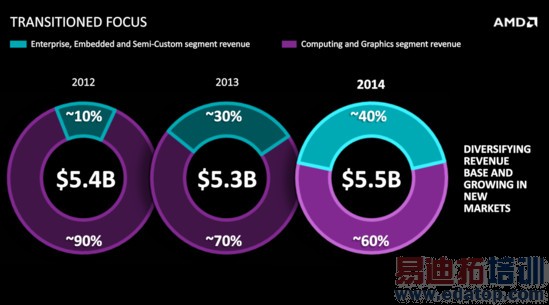 �̵㣺AMD����ʦ�����ϵ�