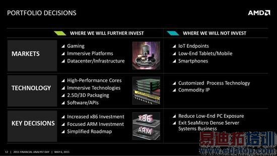 �̵㣺AMD����ʦ�����ϵ�