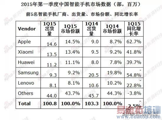 小米之家首发Note顶配版,小米在急什么? - 143132219901382191.JPG