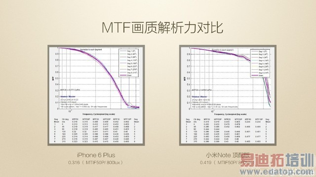 �ܷ��ʶ���׿����? С��Note��������� 
