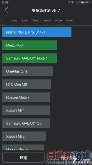 能否问鼎安卓机皇? 小米Note顶配版评测
