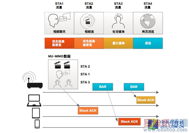 �ܷ��ʶ���׿����? С��Note��������� 