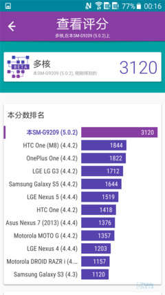 ����Galaxy S6 (18)_����