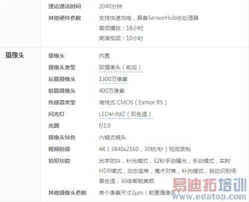 С��Note��������+�������أ�����810���򲻾廪ΪP8��