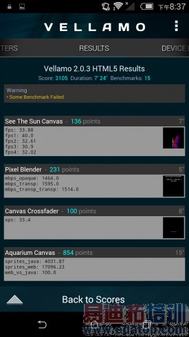 ��ΪP8�ഺ��Ա�HTC 626W���⣺С��Note����滹�л�·��