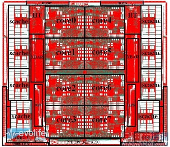 ��һ����о�ܷ������ع⣺�ɵ�Ӣ�ض����i7��