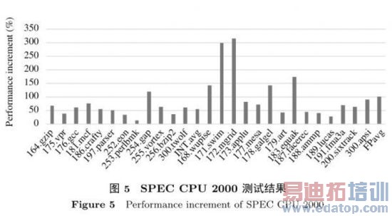 ��һ����о�ܷ������ع⣺�ɵ�Ӣ�ض����i7��