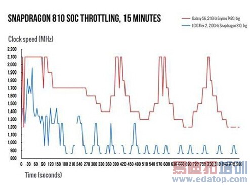 ����è��оƬ�Կ���ͨ����оƬ ����ô����