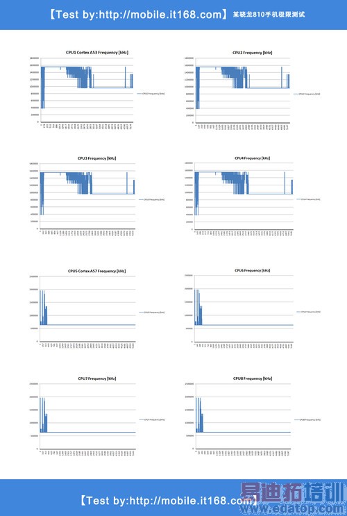小米Note顶配版如何解决功耗发热问题