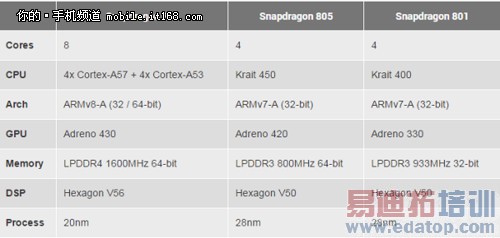 ��ͨ����810���ܽ���