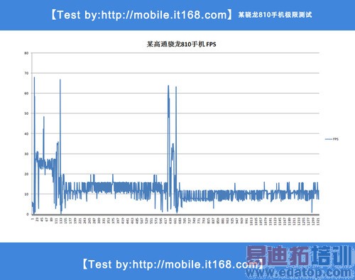 С��Note�������ν�����ķ�������