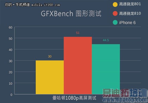 ��ͨ����810���ܽ���