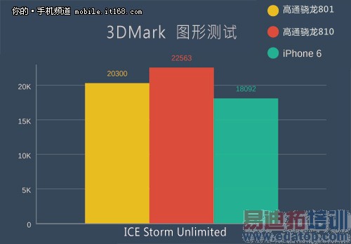 ��ͨ����810���ܽ���