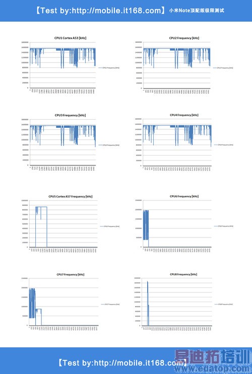 小米Note顶配版如何解决功耗发热问题